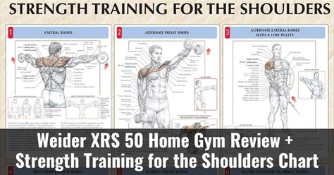 Bowflex PR3000 Home Gym Review + Strength Training for the Legs Chart