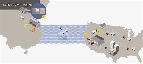 Freight Consolidation UPS Trade Direct UPS Supply Chain Solutions