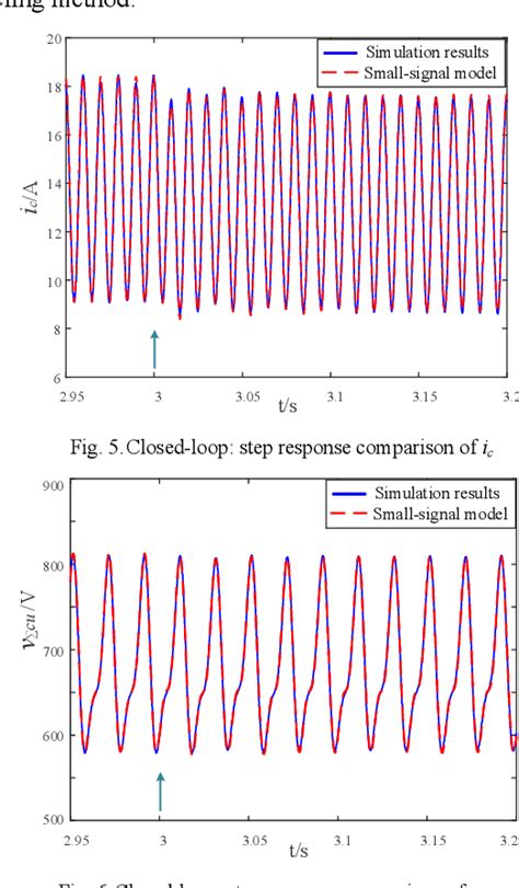 Figure From Small Signal Modeling And Stability Analysis Of Mmc With