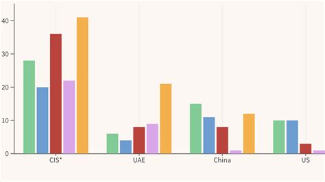 Fdi Intelligence Your Source For Foreign Direct Investment