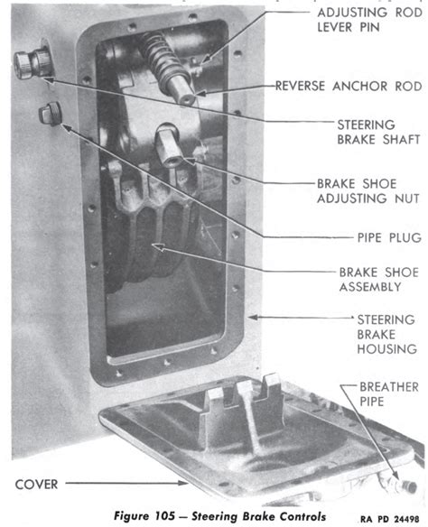 36 The Transmission Differential And Final Drives Called The