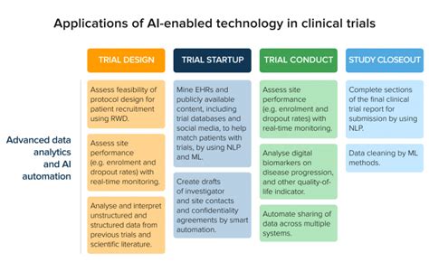 AI In Drug Development Guide To Stick To InData Labs