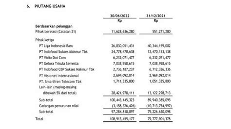 Komisi Wasit On Twitter Ini Report Kuangan Dari Salah Satu Klub