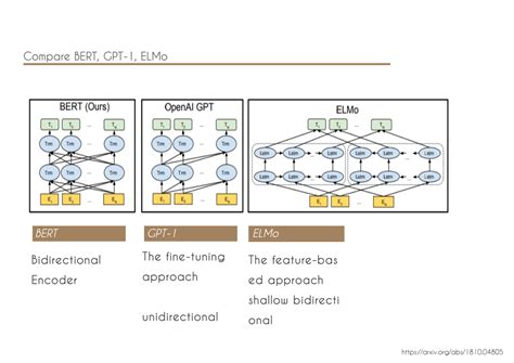 [paper review] BERT : Bidirectional Encoder Representations from ...