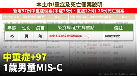 中重症今 97 1歲男童mis C「草莓舌、唇腫」住院治療 Yahoo奇摩汽車機車