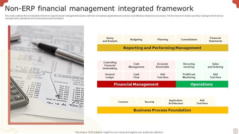 Integrated Framework Powerpoint Ppt Template Bundles