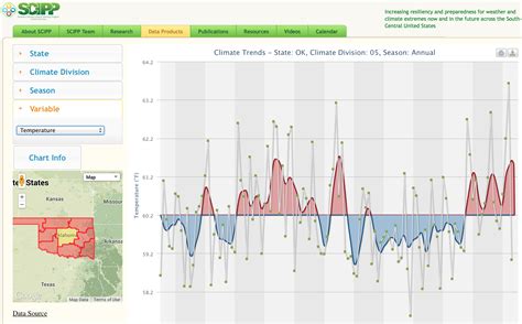 Historical Climate Trends Tool | Weather and Agriculture: A Plains ...