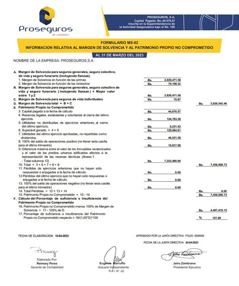 Proseguros Margen De Solvencia Al