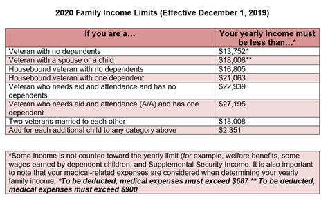 Va Caregiver Stipend Calculator 2025 - Nelle Marnia