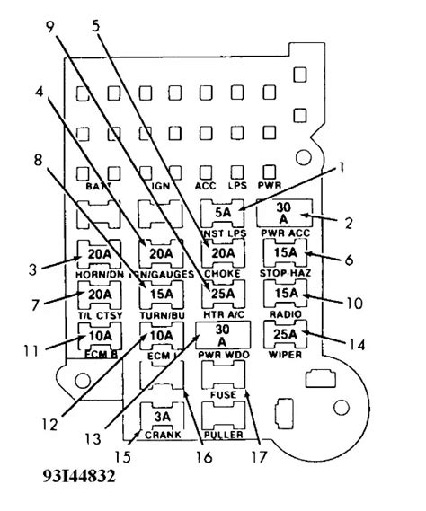 1992 Chevrolet S10 Pickup 2wd Fuse Box Diagrams