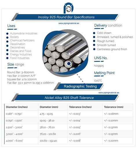 Incoloy Round Bar And Alloy Uns N Rod Hex Flat Bar Suppliers