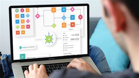 Los Beneficios De Una Plataforma Low Code Netcontent