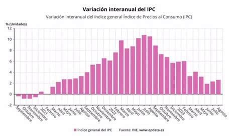 UE Evolución de la tasa de paro en la UE y en la eurozona en gráficos