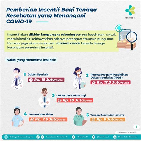 Kemenkes RI On Twitter Healthies Insentif Tenaga Kesehatan