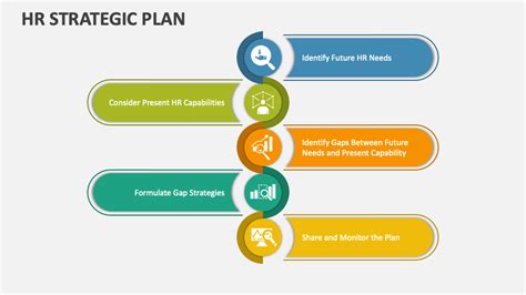 HR Strategic Plan PowerPoint and Google Slides Template - PPT Slides