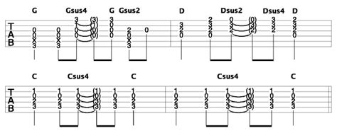 Acoustic Guitar Chord Progressions - Suspended Guitar Chords