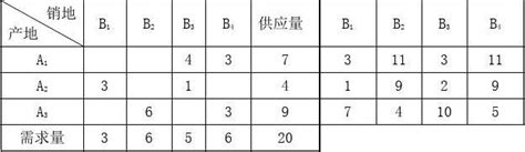 物流管理定量分析方法形成性考核册第3版答案word文档在线阅读与下载文档网