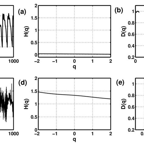 Schematic Diagram Of The Multifractal Spectrum The Width Of The Download Scientific Diagram