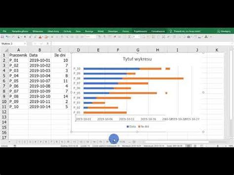ABC wykresów jak zrobić wykres Gantta na wykresie YouTube