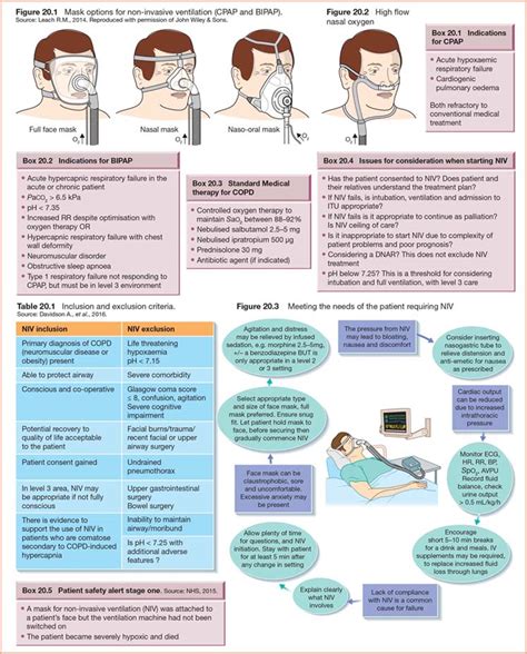 Advanced Airway Management Nurse Key