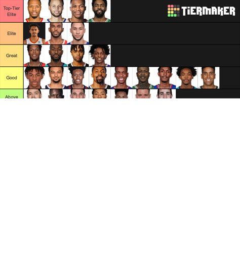 Every Nba Point Guard Tier List Community Rankings Tiermaker