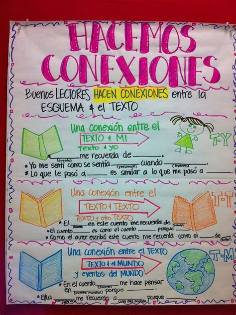 Haciendo Conexiones En Lectura Making Connections While Reading Pepe Loves Bilingual Teaching