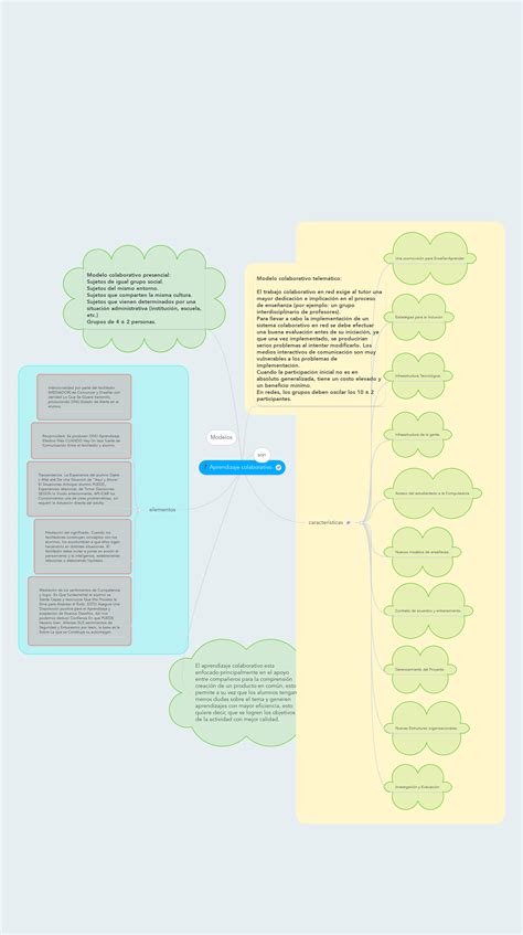 Aprendizaje Colaborativo Mindmeister Mapa Mental