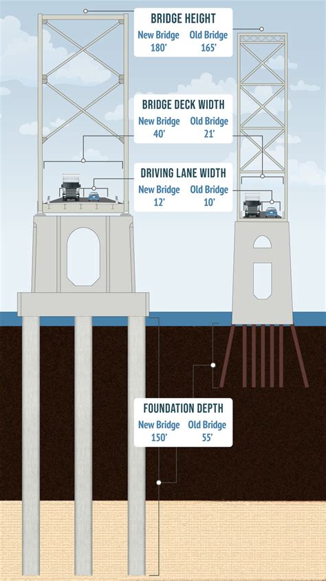 New Bridge Design Overview Mississippi River Bridge At Lansing