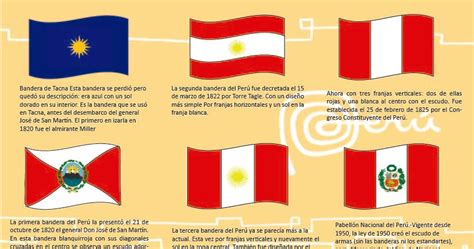 Mi Cuaderno Digital Actividad N° 6 Infografia De Las Banderas Del Peru