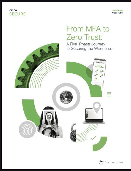 Businesstech Insider From Mfa To Zero Trust A Five Phase Journey To