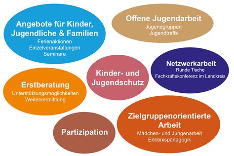 Gemeinde Schmelz Informationen Zur Kinder Jugendarbeit