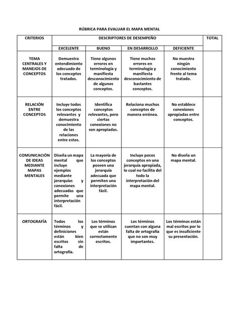 Rubrica Para Evaluar Un Esquema Conceptualdocx Ciencia Cognitiva Images And Photos Finder