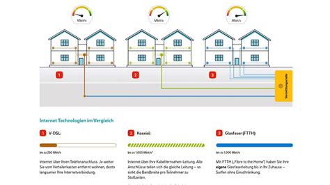 E ON Glasfaser Glasfaser Tarife Hausanschluss