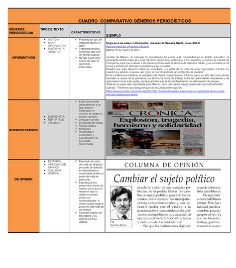 A1 Victor Manuel Yescas Fernandez Cuadro Comparativo GÉneros