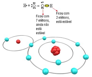 FUNDAMENTOS DA QUÍMICA AULA 10 LIGAÇÕES QUÍMICAS X XQUIMICA BR