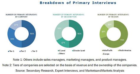 Chemical Catalyst Market Leaders