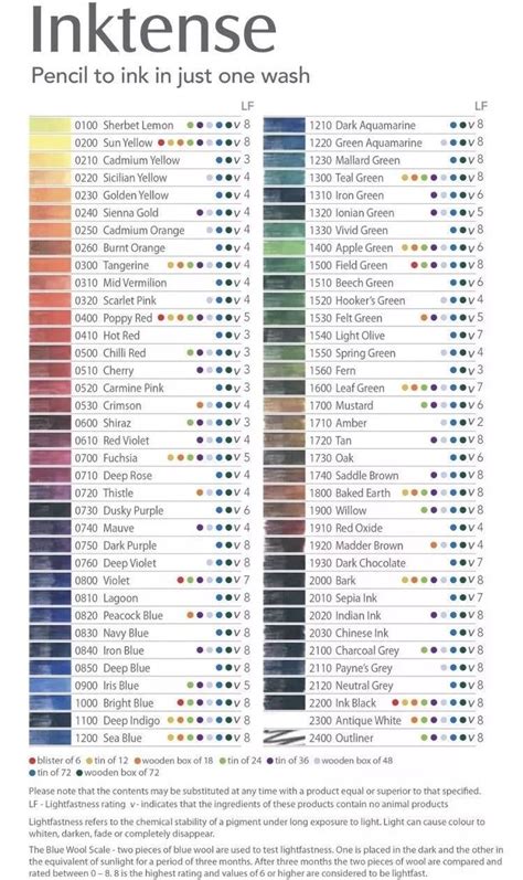 Inktense Colour Chart