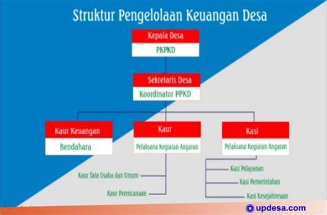 Analisis Jabatan Pengelola Keuangan Dan Pendapatan Desa Di Kecamatan