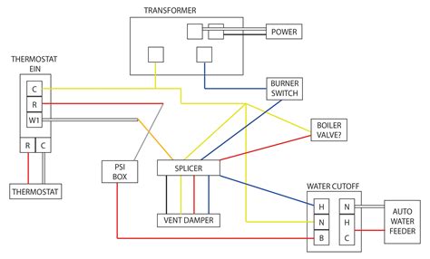 Steam Boiler: Steam Boiler Wiring