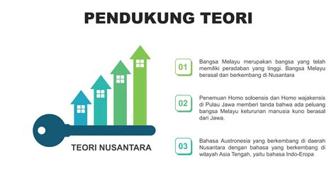 Sejarah Asal Usul Nenek Moyang Bangsa Indonesia Pptx