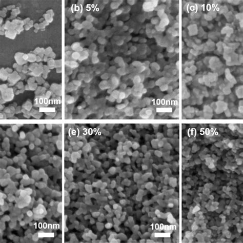 A Xrd Patterns And B Partial Enlarged Xrd Patterns Of Fe Kmfs C Ftir