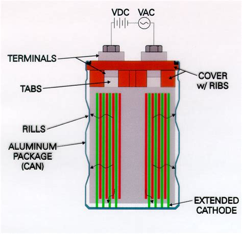 Electrochemistry Encyclopedia Electrolytic Capacitors