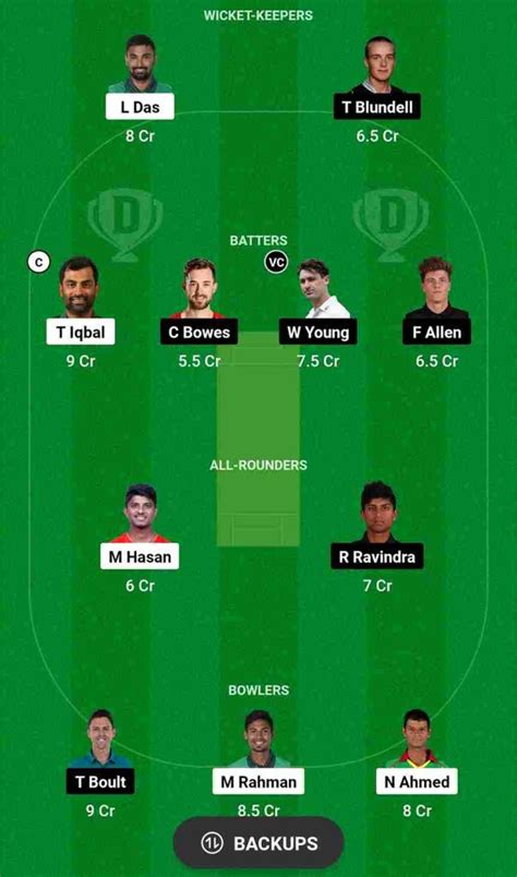 BAN Vs NZ Dream11 Prediction 3rd ODI Match 2023 Bangladesh Vs New