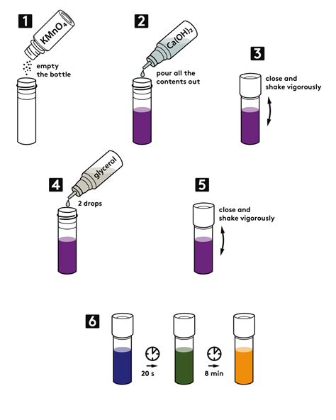 Chameleon - MEL Chemistry