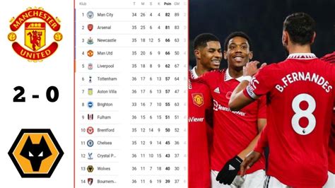 Manchester United Vs Wolves 2 0 English Premier League Table Update