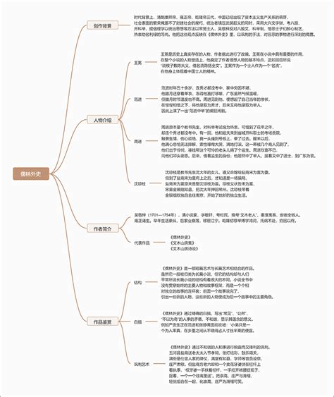 怎么梳理儒林外史思维导图看后即可轻松理清脉络 迅捷画图