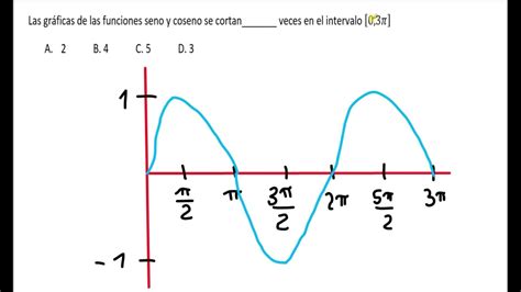 Puntos De Corte Funcion Seno Y Coseno En Intervalos Problema Tipo