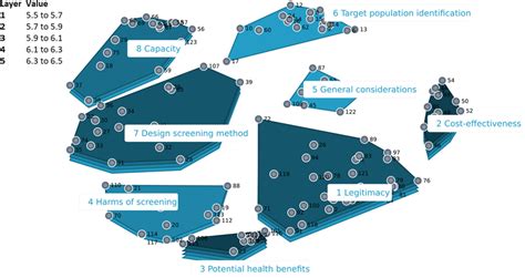 Cluster rating map the Netherlands. The cluster rating map provides a... | Download Scientific ...