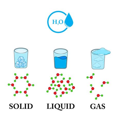 Water Molecule Clip Art Illustrations, Royalty-Free Vector Graphics ...