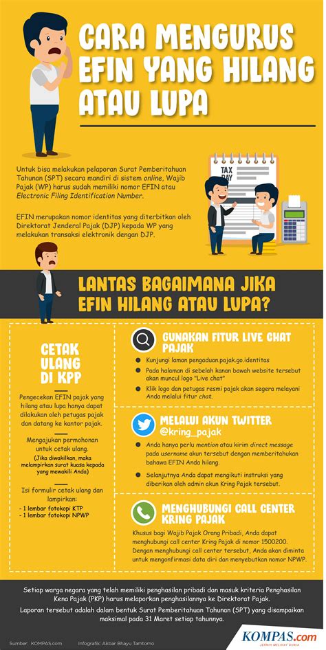 Infografik Cara Mengurus Efin Yang Hilang Atau Lupa Hot Sex Picture